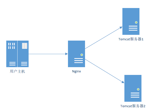 MD_Picture_1_NginxLoadBalancing